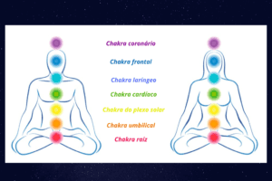 como desbloquear os chakras blog yoga ou ioga